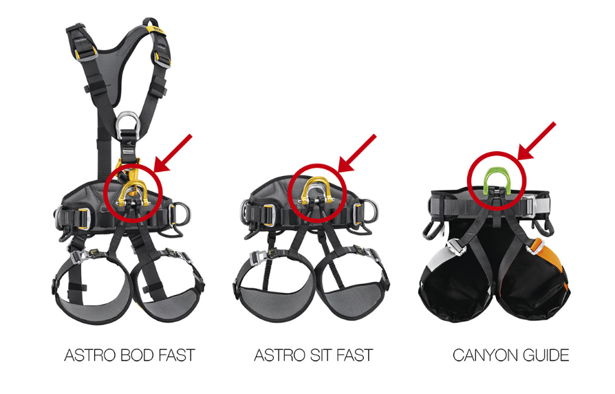 Petzl Astro 和 Canyon Guide 背带